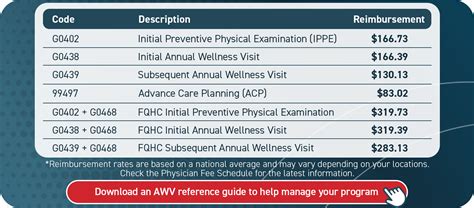 what is cpt code g0438