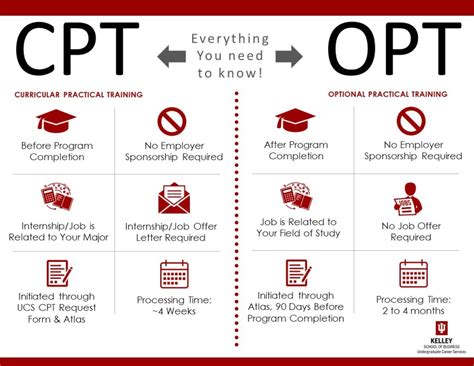 what is cpt program in usa