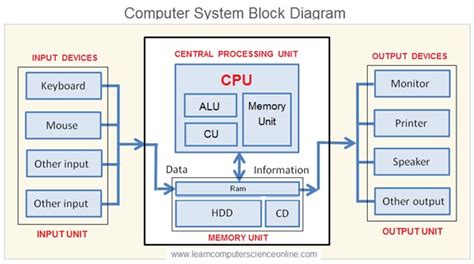 These What Is Cpu Architecture Android Popular Now