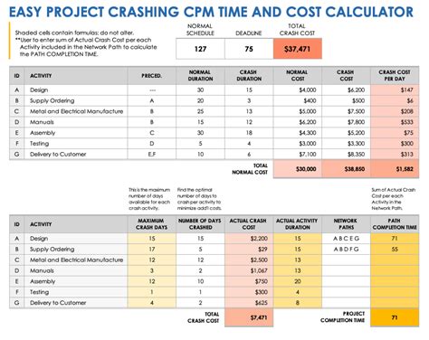 What Is Crash Time In Project Management