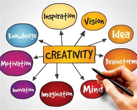 what is creative expression in writing