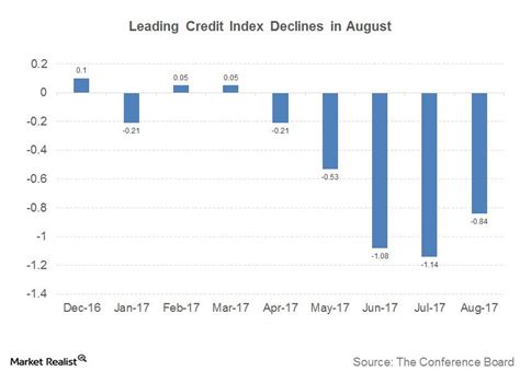 what is credit index