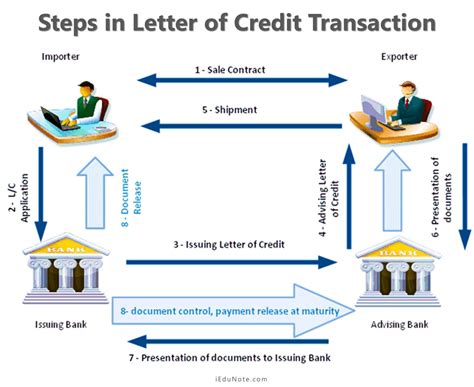 what is credit transaction