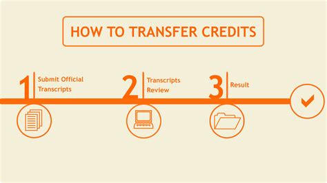 what is credit transfer