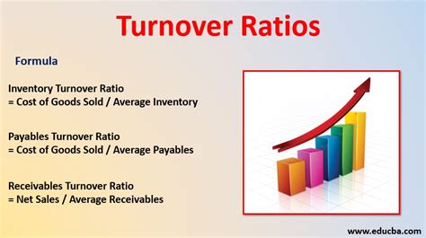 what is credit turnover