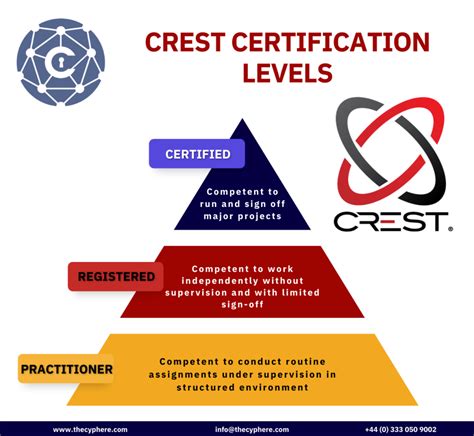 what is crest to crest