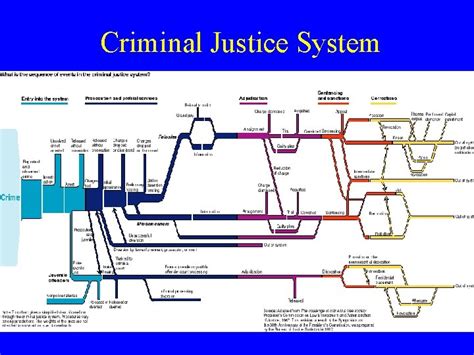 what is criminal justice system process