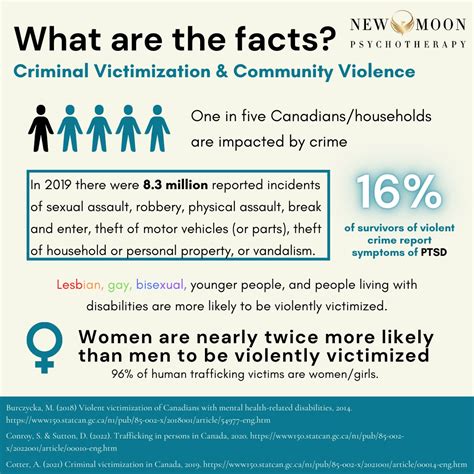 what is criminal victimization