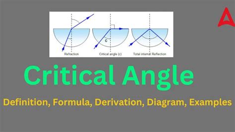 what is critical angle in physics class 10