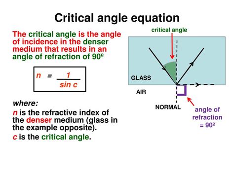 what is critical angle in physics igcse