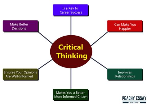 what is critical thinking in simple words