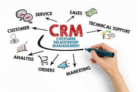 what is CRM