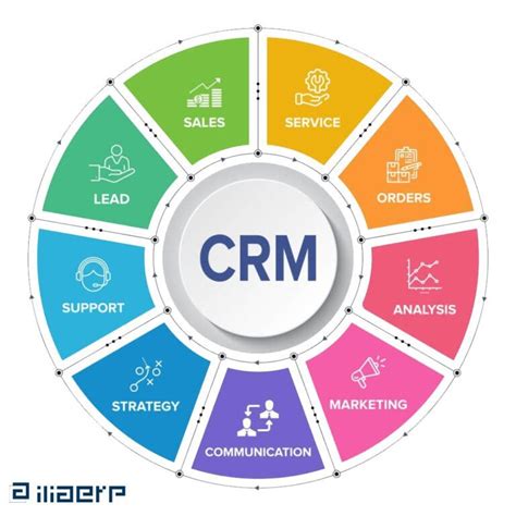 what is crm tools