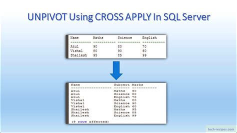 what is cross apply in sql server