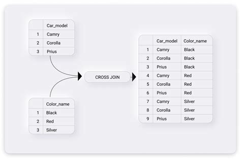 what is cross join in sql with example