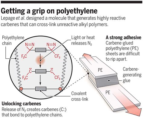 what is cross linked polyethylene