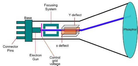 what is crt in computer graphics