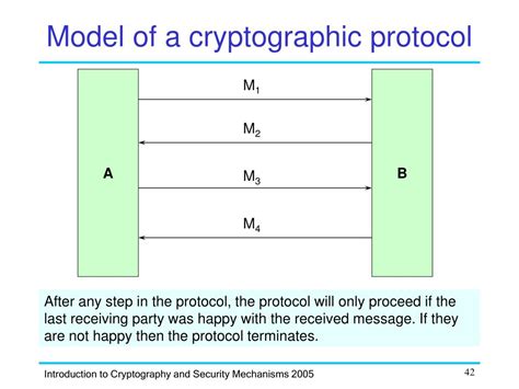  82 Tips What Is Cryptographic Protocol With Simple Style
