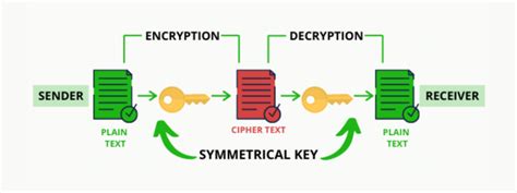 what is cryptographic puzzle in blockchain