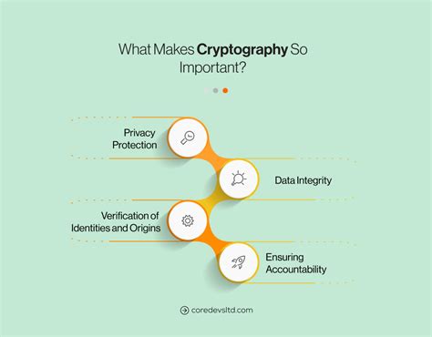  82 Popular What Is Cryptography And Why Is It Important For Short Hair