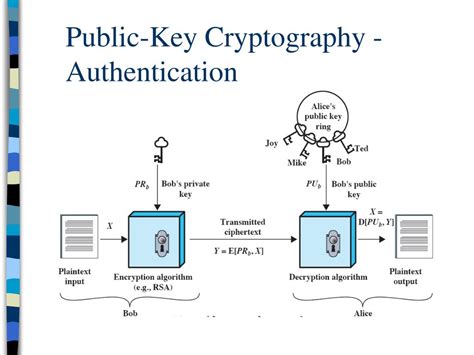 The What Is Cryptography Authentication For Short Hair