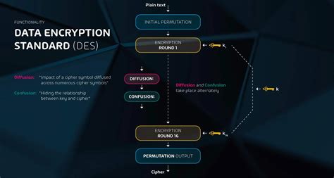 What Is Cryptography In English