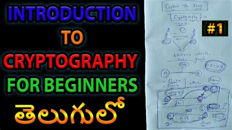 What Is Cryptography Meaning In Telugu