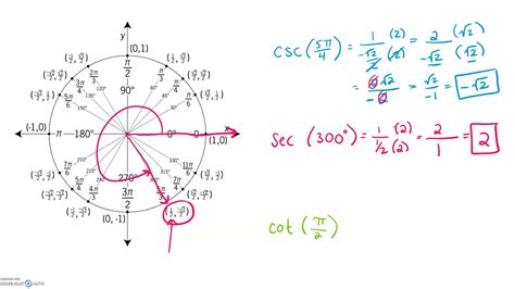 what is csc in math unit circle