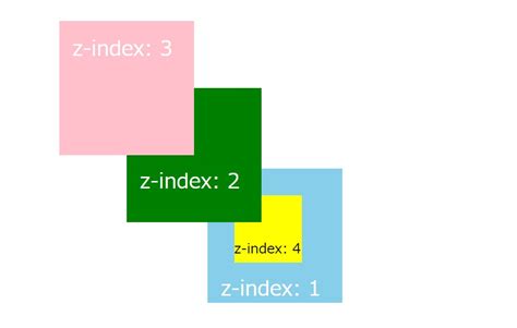 What Is Css Z-Index