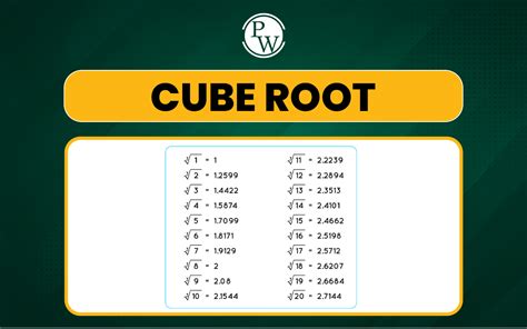 What Is Cube Root Of 1 6