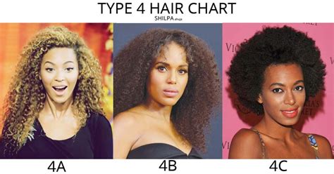what is curl type 4