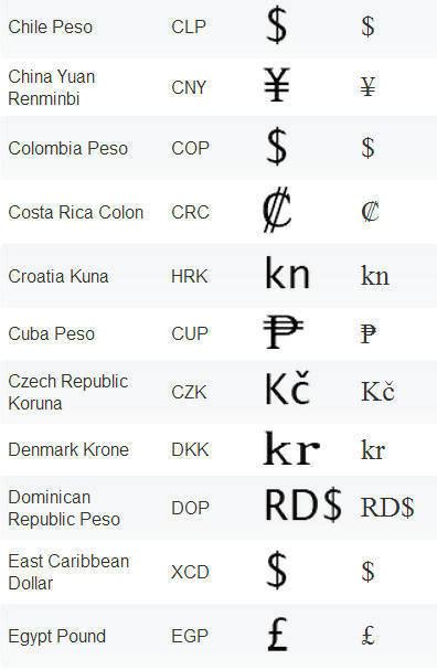 what is currency code ukl