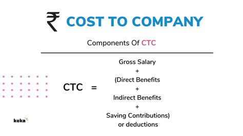 what is current ctc and expected ctc