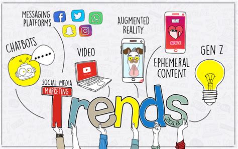 what is currently trending on social media