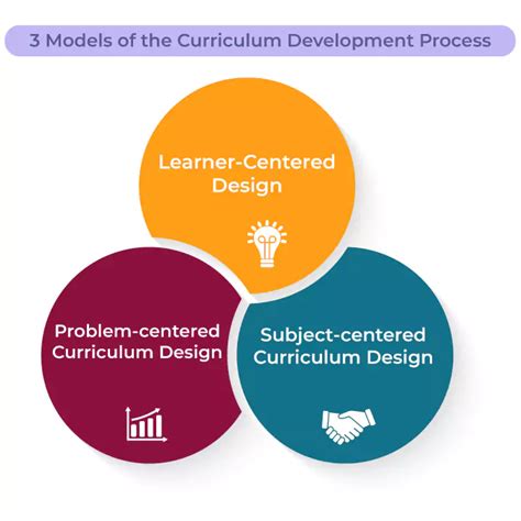 what is curriculum development and design