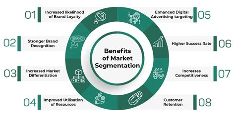 what is customer segmentation and why is it important