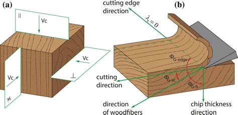 What Is Cutting Edge Define
