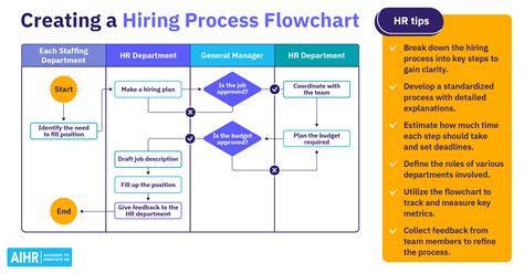 what is cvs hiring process
