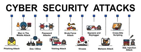 what is cyber attack in easy words