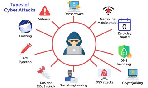 what is cyber attack in simple words