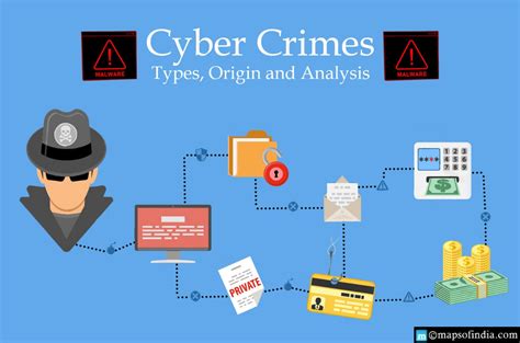 what is cyber crime in computer science