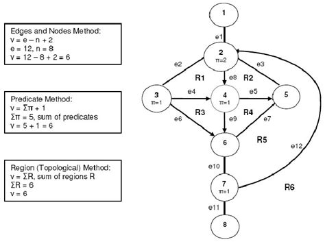 what is cyclomatic complexity in software testing