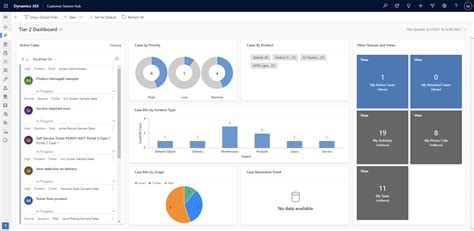 What Is Dashboard In Dynamics 365