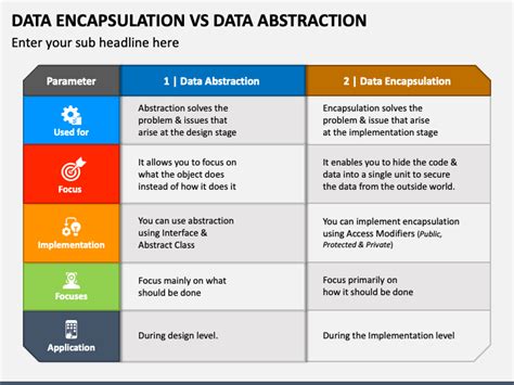 what is data abstraction and data encapsulation