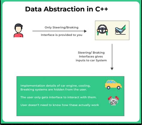 what is data abstraction in c++