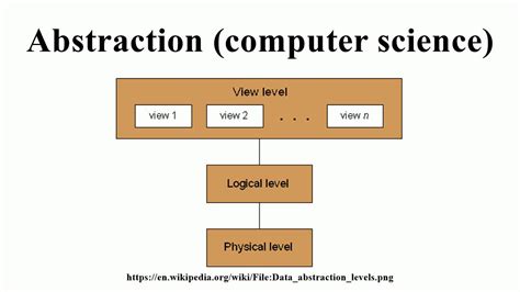 what is data abstraction in computer science principles