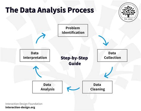 what is data analysis and procedure