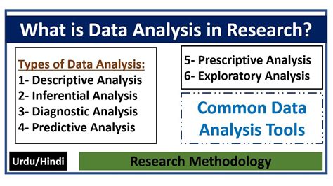 what is data analysis important in research