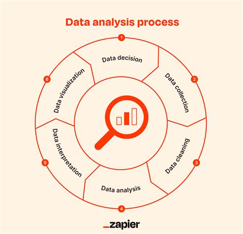 what is data analysis model