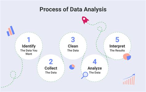 what is data analysis process